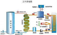 空气能热泵制冷的原理是怎么样的？