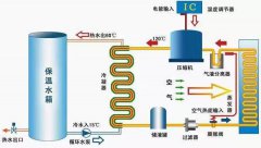 空气能热泵机组与天然气锅炉哪个比较经济实惠？